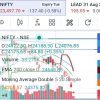 Screenshot of a trading app showing the NIFTY NSE chart with price bars, volume, EMA 200, Moving Average lines, and a right-side price ladder.