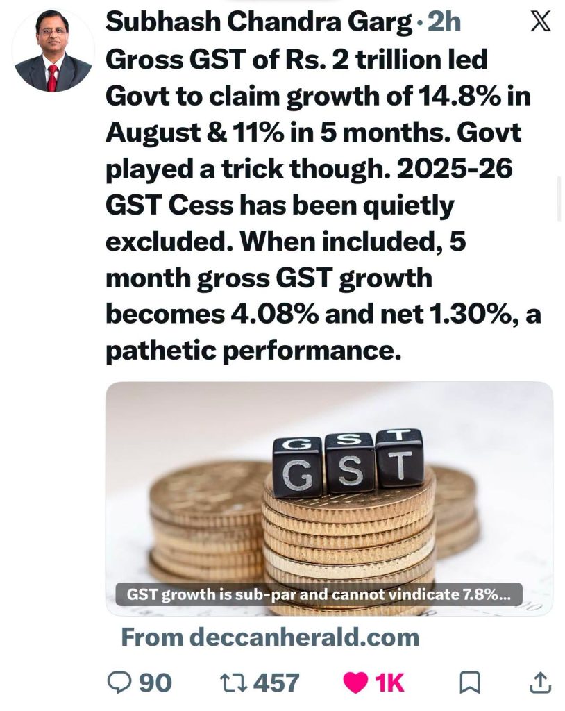 Social media post by Subhash Chandra Garg with a bold GST growth headline; profile photo on the left and a photo of stacked coins with GST-letter blocks beneath.
