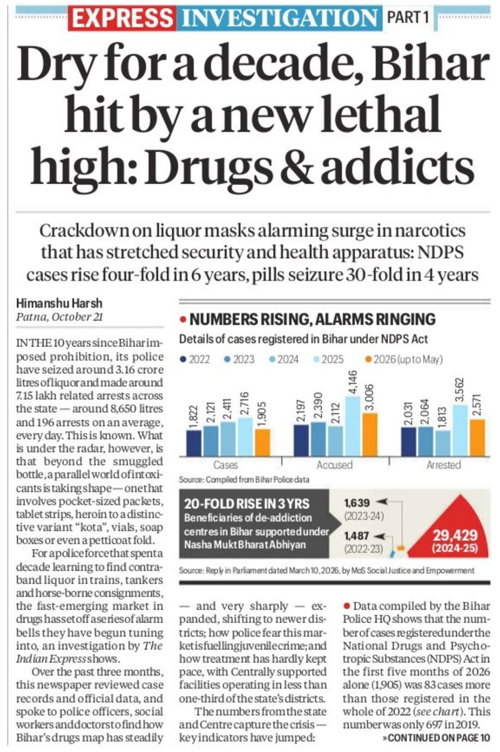 Front page newspaper headline about Bihar’s drug crisis: 'Dry for a decade, Bihar hit by a new lethal high: Drugs & addicts' with a supporting chart of cases, accused, and arrests nearby.
