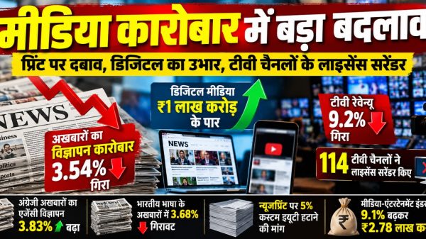 Indian Media Industry
