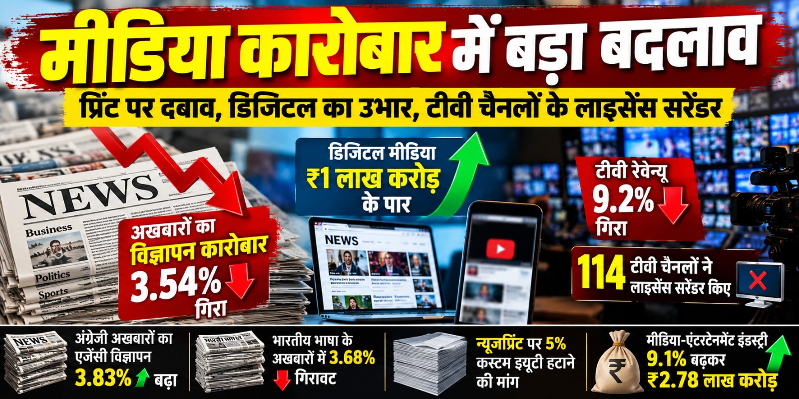 Indian Media Industry