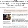 Headline: FII selloff intensifies! Foreign investors sell Indian equities worth Rs 45,000 crore in six sessions.