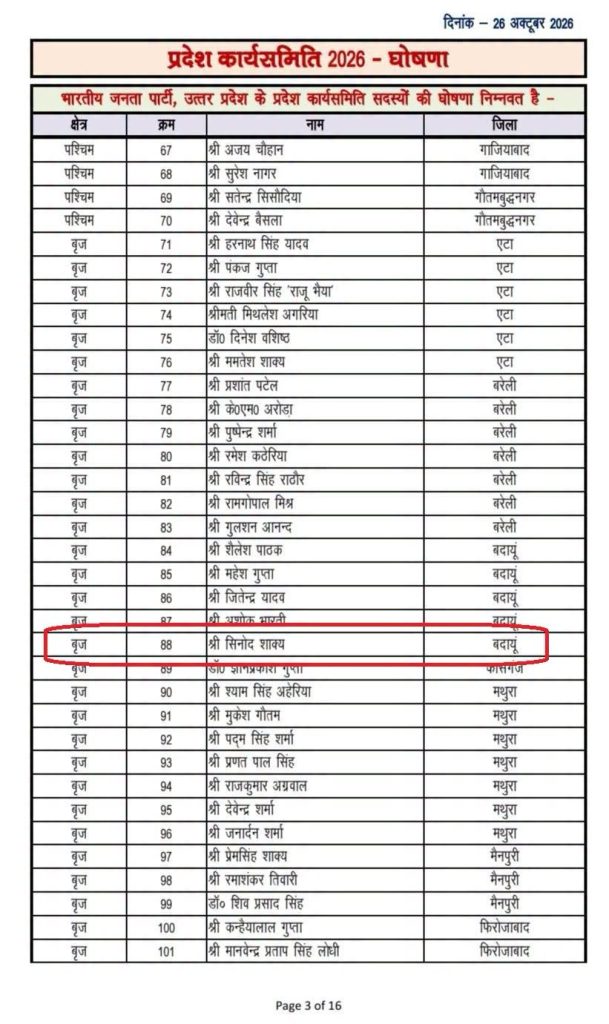 Roster page listing district-wise committee members for 2026 with columns: क्षेत्र (area/zone), क्रम (serial), नाम (name), जिला (district); includes many rows of names; the row with serial 88 is circled/highlighted.